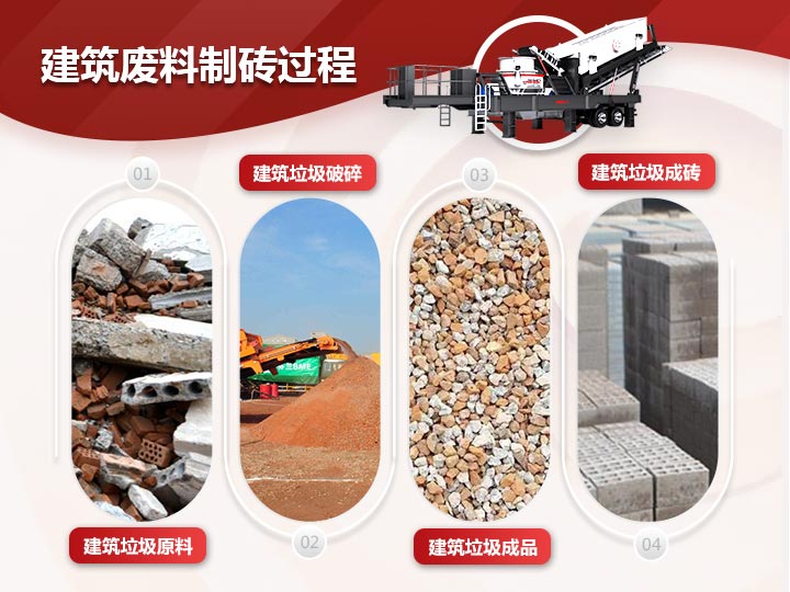 建筑废料制砖破碎、制砂、筛分一体式生产模式，效能高高产