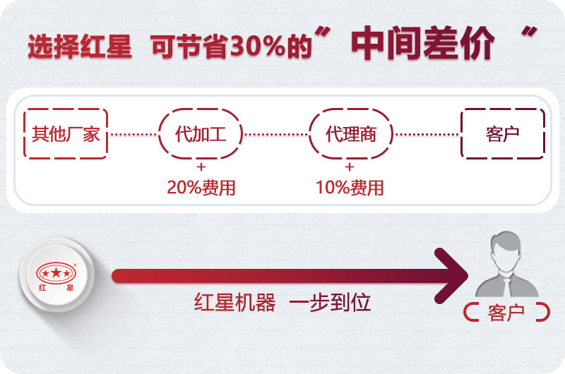 众发国际移动破碎站厂家直销